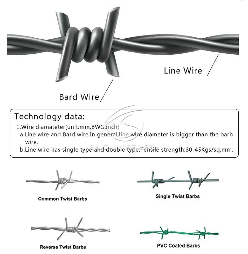 Barbed Wire