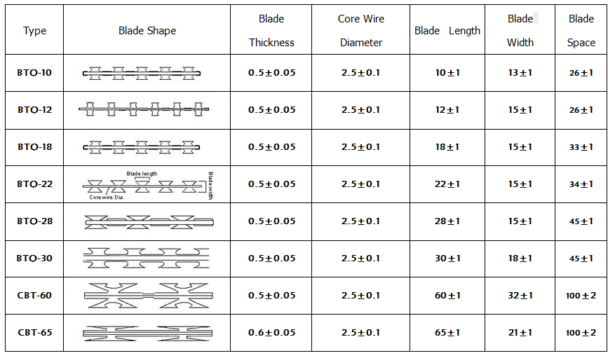 Barbed Wire